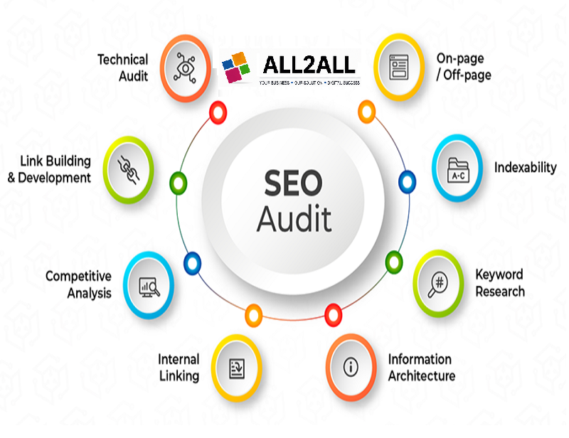 Professional SEO Audit Services service by ALL2ALL